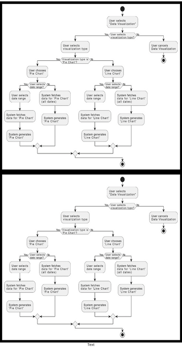 Data Visualisation activity diagram | Visual Paradigm User-Contributed ...